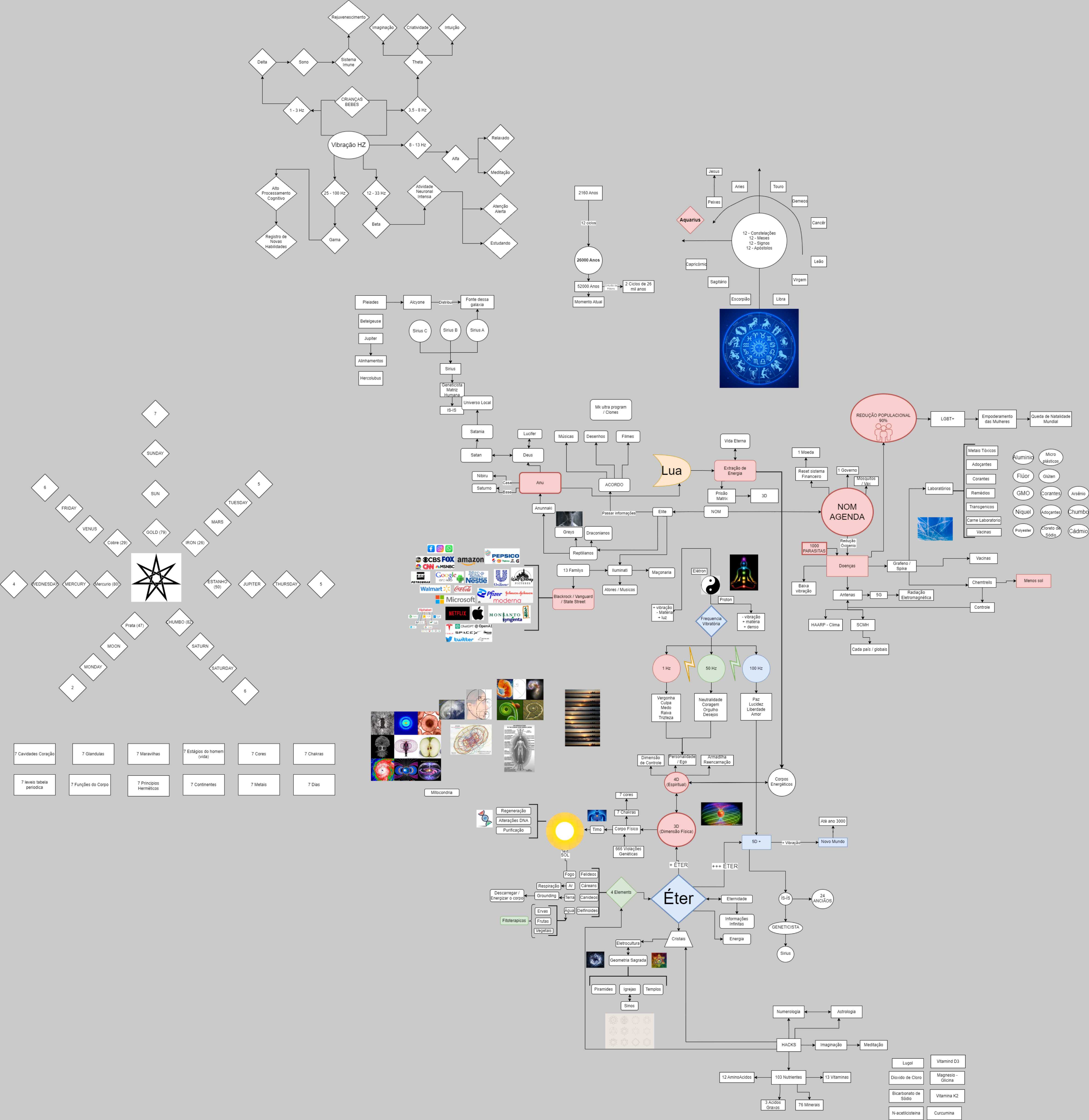 Mapa da Matrix — visão completa recebida em meditação