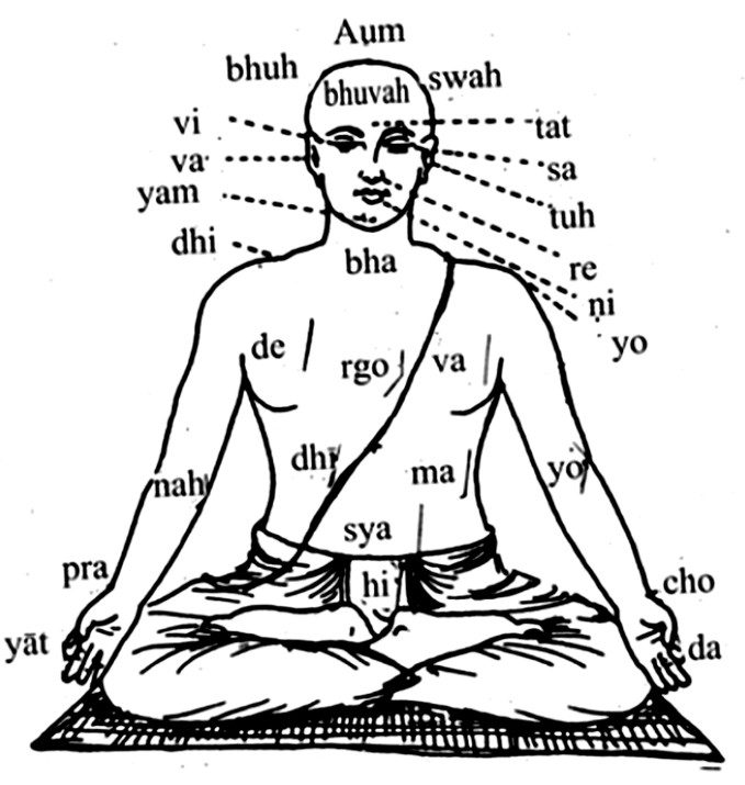 Página interna do livro Gayatri Mantra — tradução