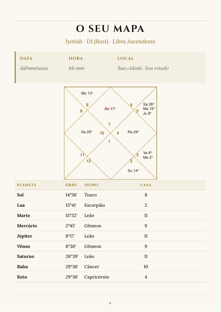 Página real da leitura: o mapa védico calculado com a sua data, hora e cidade, com a tabela de todos os planetas